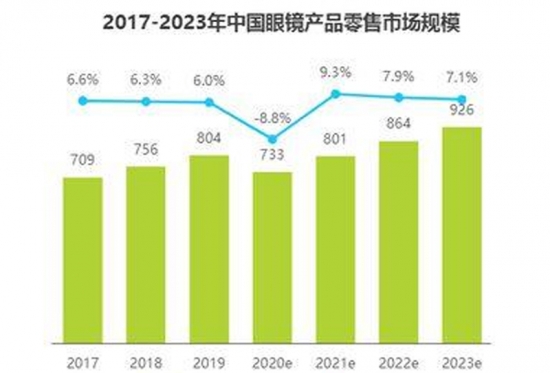 美麗島多焦鏡：視力健康是第一健康，四億老花眼配不到一副好眼鏡