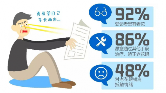 美麗島：他們是行業(yè)砥柱，卻飽受老花眼困擾，老花鏡升級勢在必行