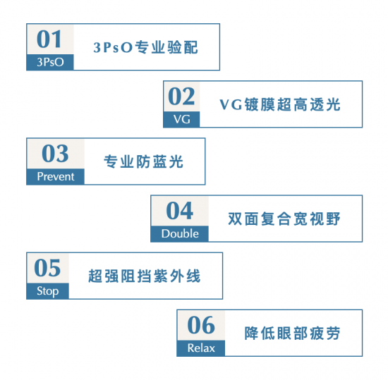 美麗島多焦鏡：致力于近視老花群體，用技術(shù)打造多焦鏡新高度！
