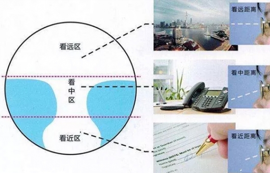美麗島多焦鏡為什么適合近視、老花人群？