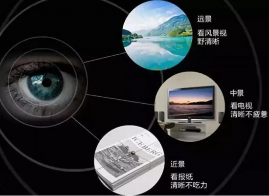 美麗島多焦鏡:十六年的堅守，只為老花眼打磨一副多焦鏡