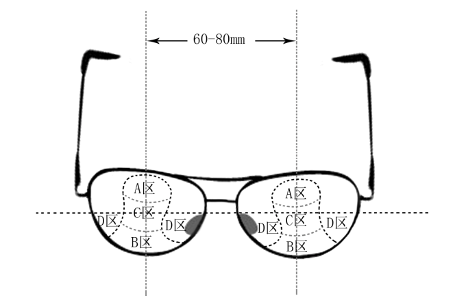哪些人需要帶多焦鏡，漸進(jìn)多焦鏡好在哪？