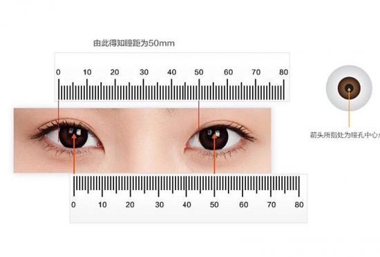 美麗島多焦鏡：戴老花鏡不驗光，對眼睛造成傷害？