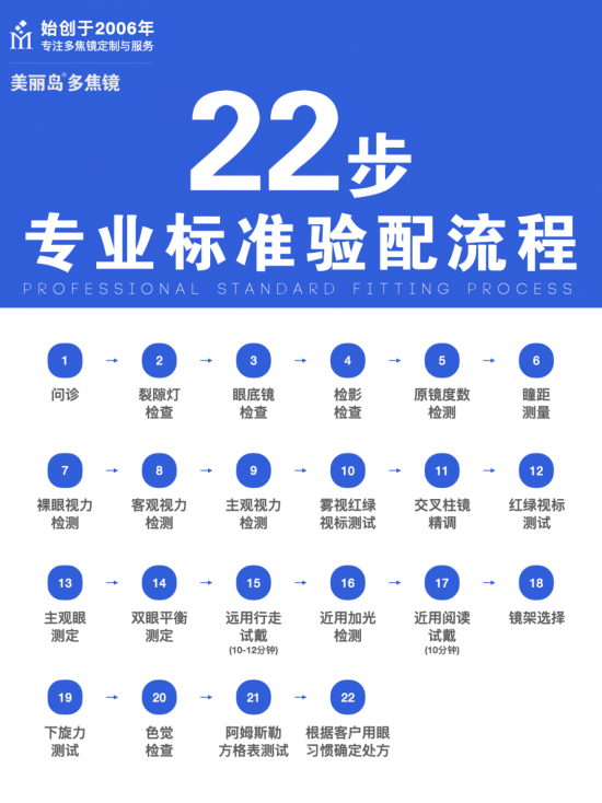 美麗島多焦鏡:十六年的堅守，只為老花眼打磨一副多焦鏡