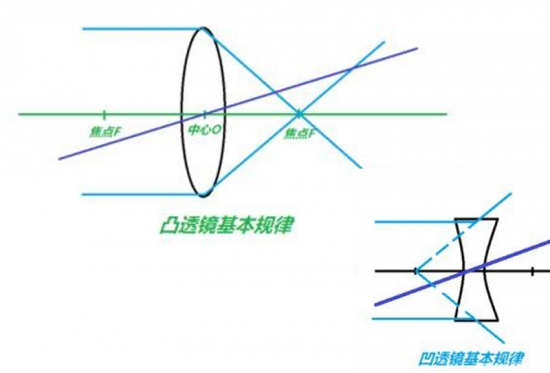 美麗島眼鏡：老花鏡不可隨意亂帶，需要在專(zhuān)業(yè)驗光后科學(xué)配制