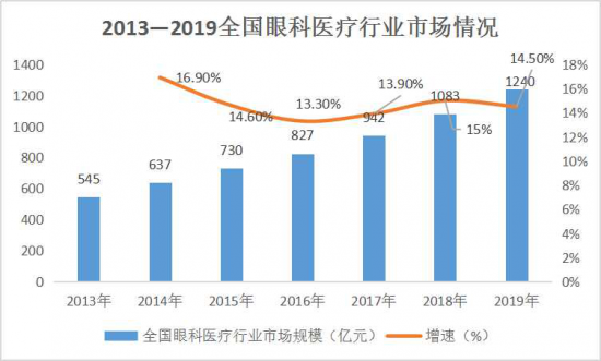 美麗島：誰(shuí)來(lái)為3.9億近視老花眼負責？