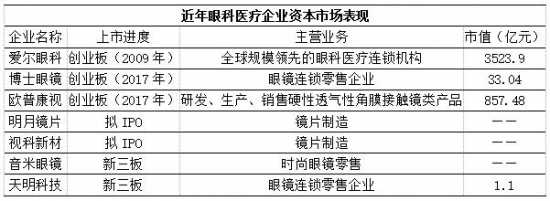 美麗島：誰(shuí)來(lái)為3.9億近視老花眼負責？