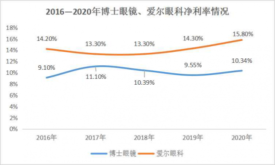 美麗島：誰(shuí)來(lái)為3.9億近視老花眼負責？
