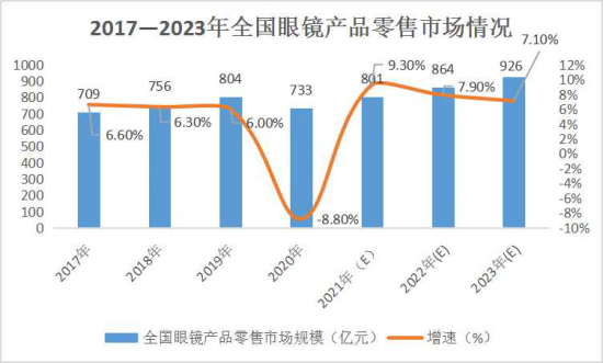 美麗島：誰(shuí)來(lái)為3.9億近視老花眼負責？