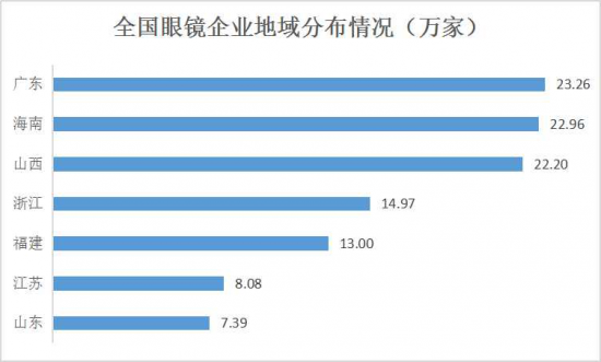 美麗島：誰(shuí)來(lái)為3.9億近視老花眼負責？