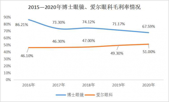 美麗島：誰(shuí)來(lái)為3.9億近視老花眼負責？
