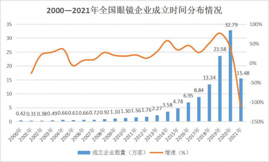 美麗島：誰(shuí)來(lái)為3.9億近視老花眼負責？