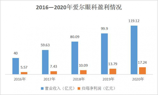 美麗島：誰(shuí)來(lái)為3.9億近視老花眼負責？